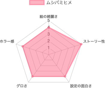 ムシバミヒメ