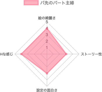 バ先のパート主婦の評価